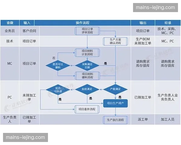 跨部门资源协调实现智能化排产 制作流程空转率骤降