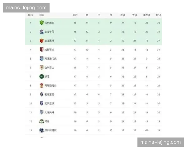 上海海港7个进球进攻第九 客场进攻效率成亟待解决问题